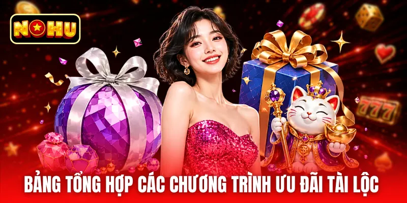 Bảng tổng hợp các chương trình ưu đãi tài lộc 